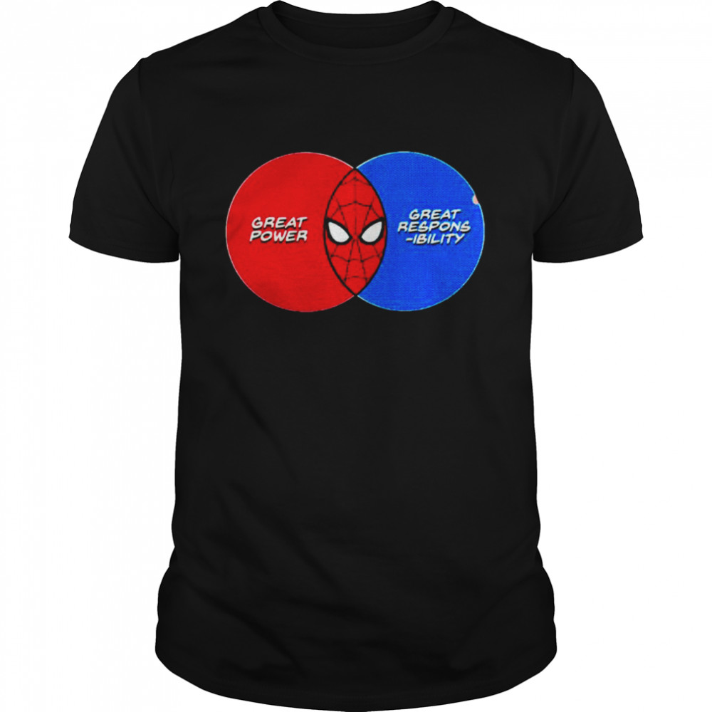 Spider-man Great Power Great Responsibility T-Shirt